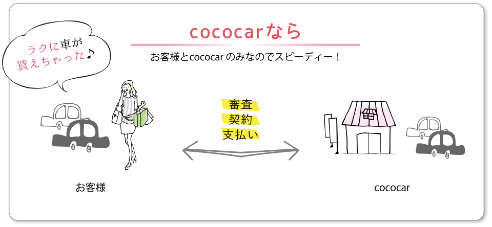 自社ローンのcococar 全国対応の中古車販売店ココカー 公式